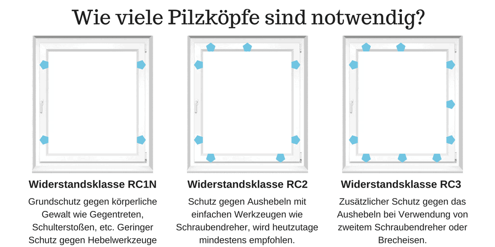 Rc2 Fenster Kosten. rc2 fenster widerstandsklasse 2 wk2