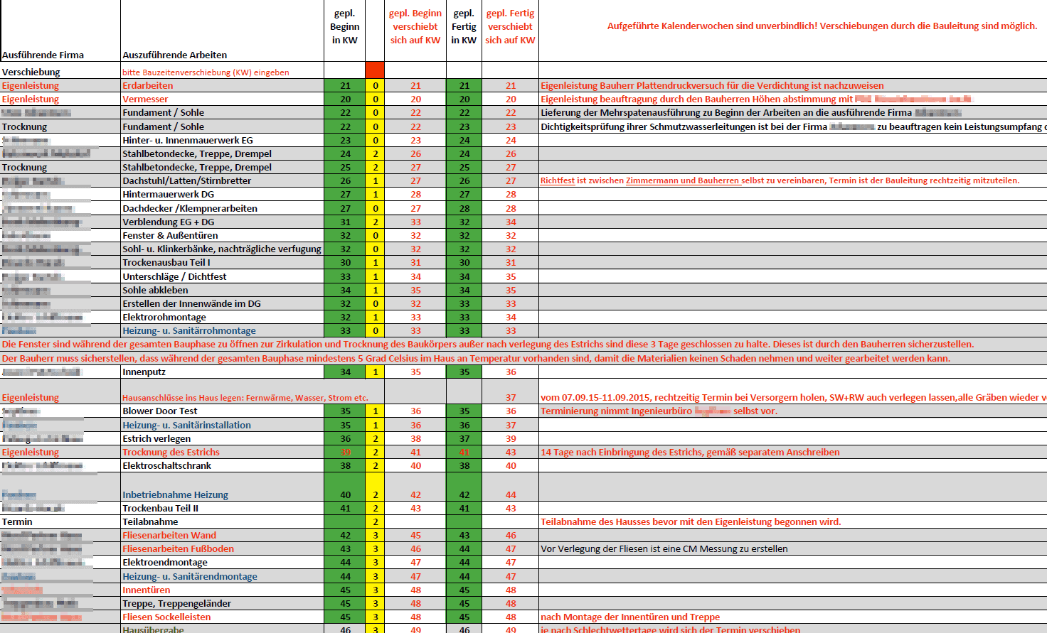 Bauzeitenplan - Der zeitliche Ablauf für den Hausbau steht ...