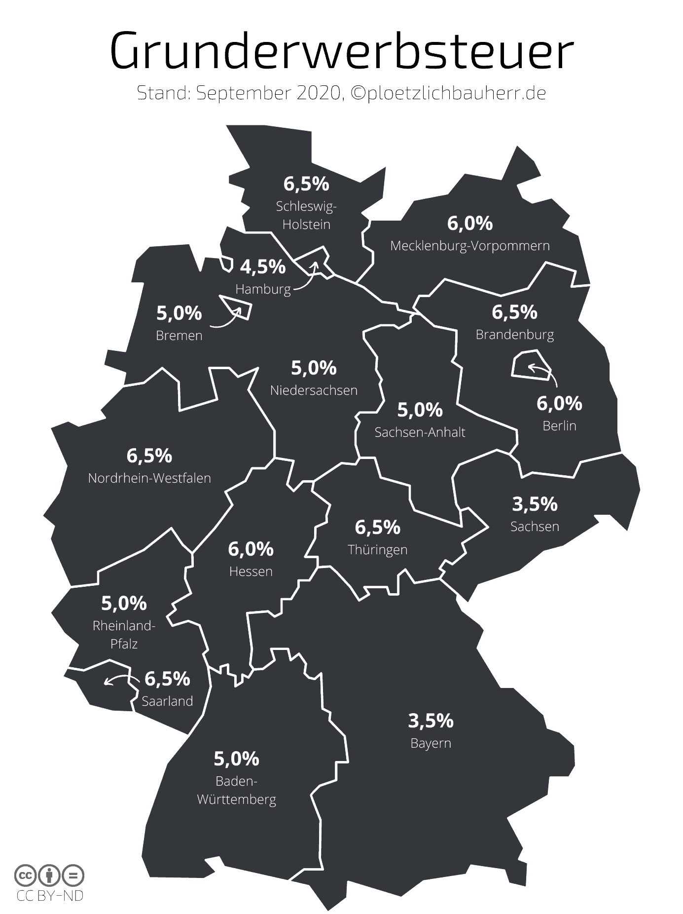infografik grunderwerbsteuer in deutschland so viel grunderwerbsteuer zahlst du in deutschland
