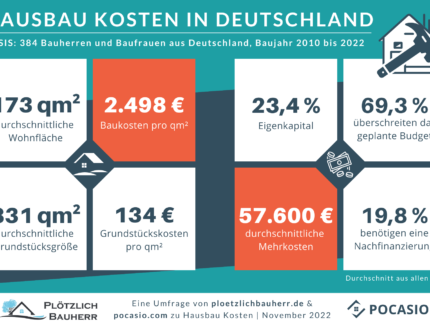 Hausbau Hier findest Du Infos, die mit unserem Hausbau zu tun haben